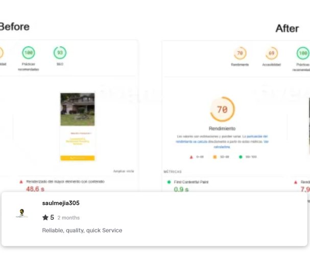 Technical SEO Results