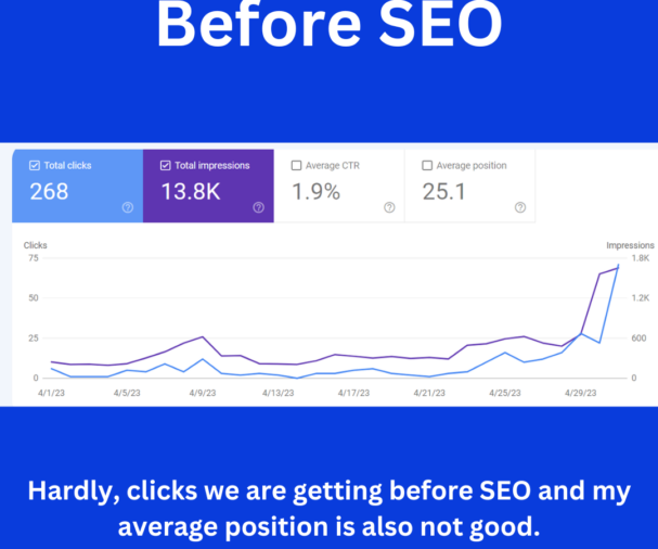 Before SEO - SEO Stats Case Study