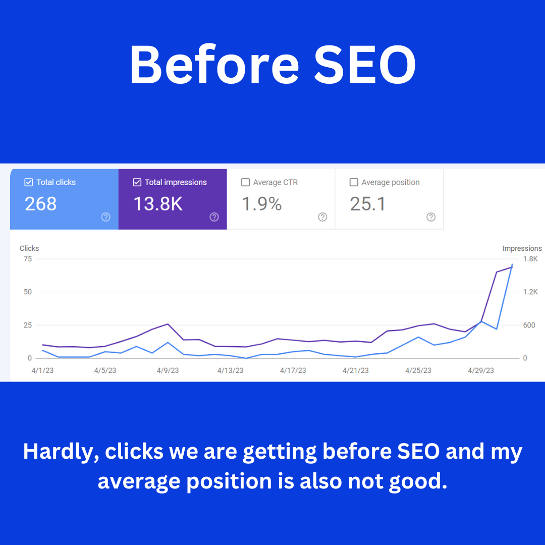 Before SEO - SEO Stats Case Study